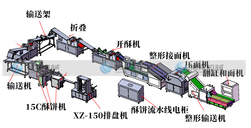 酥（sū）餅機生產線.png
